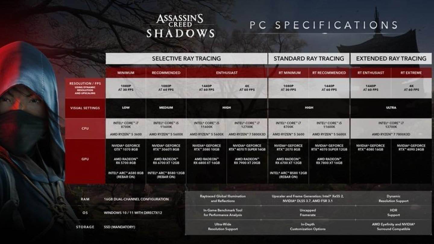 Assassin's Creed Shadows PC Spécifications