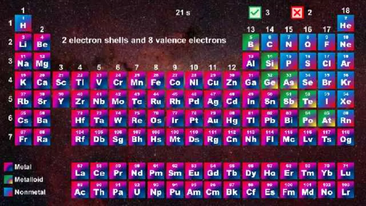 Periodic Table - Quiz Game Ảnh chụp màn hình 2