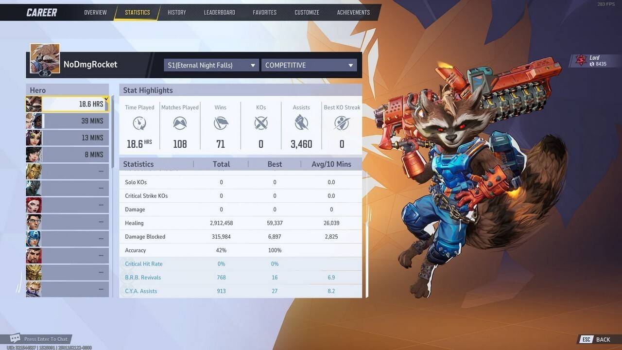 Le joueur de Marvel Rivals a atteint le rang de Grandmaster sans infliger de dégâts