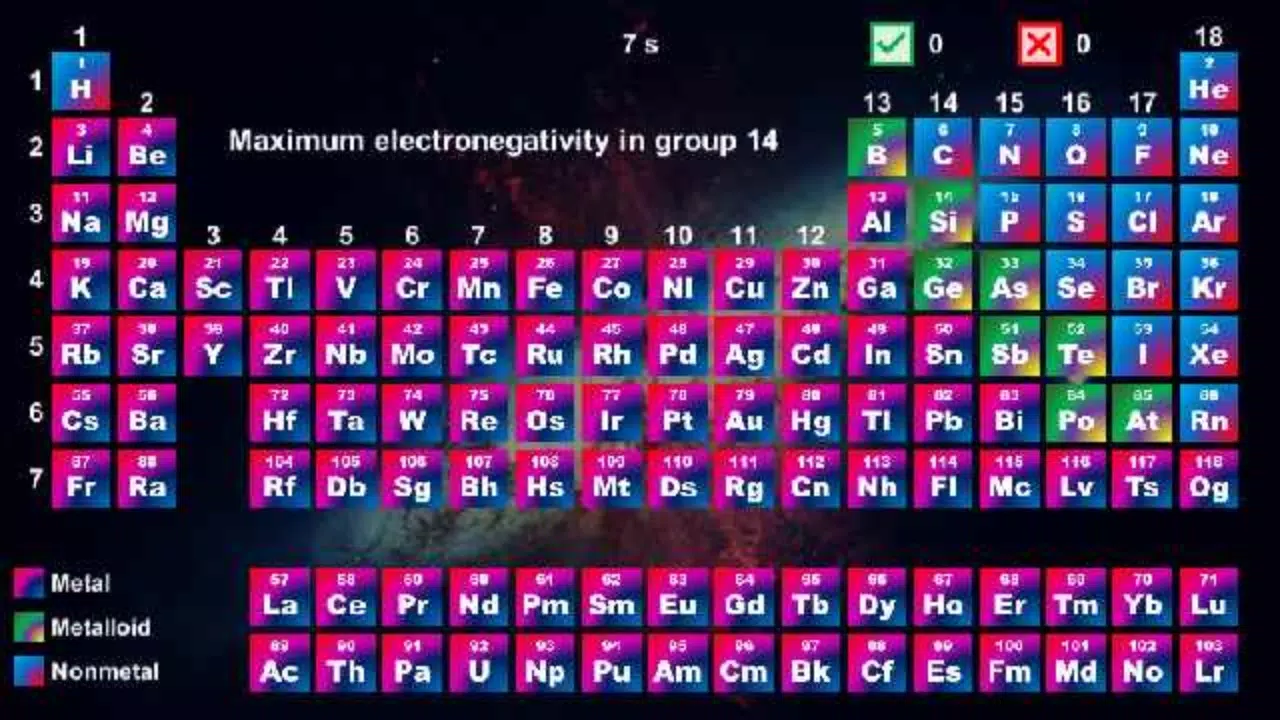 Periodic Table - Quiz Game Ảnh chụp màn hình 1