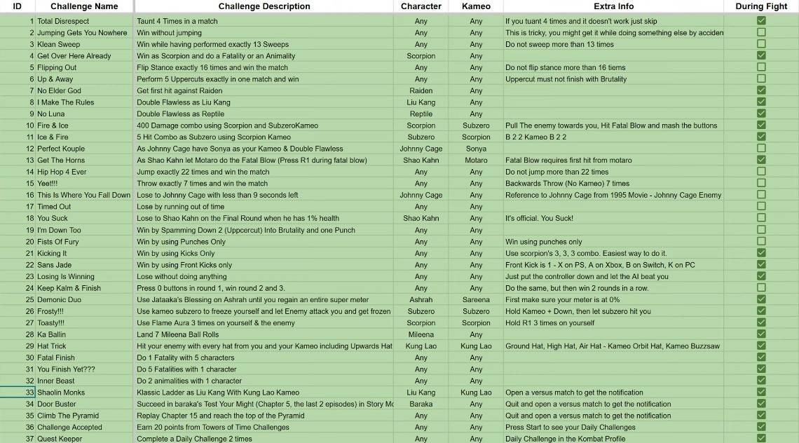 在致命Kombat中解鎖粉紅色弗洛伊德1