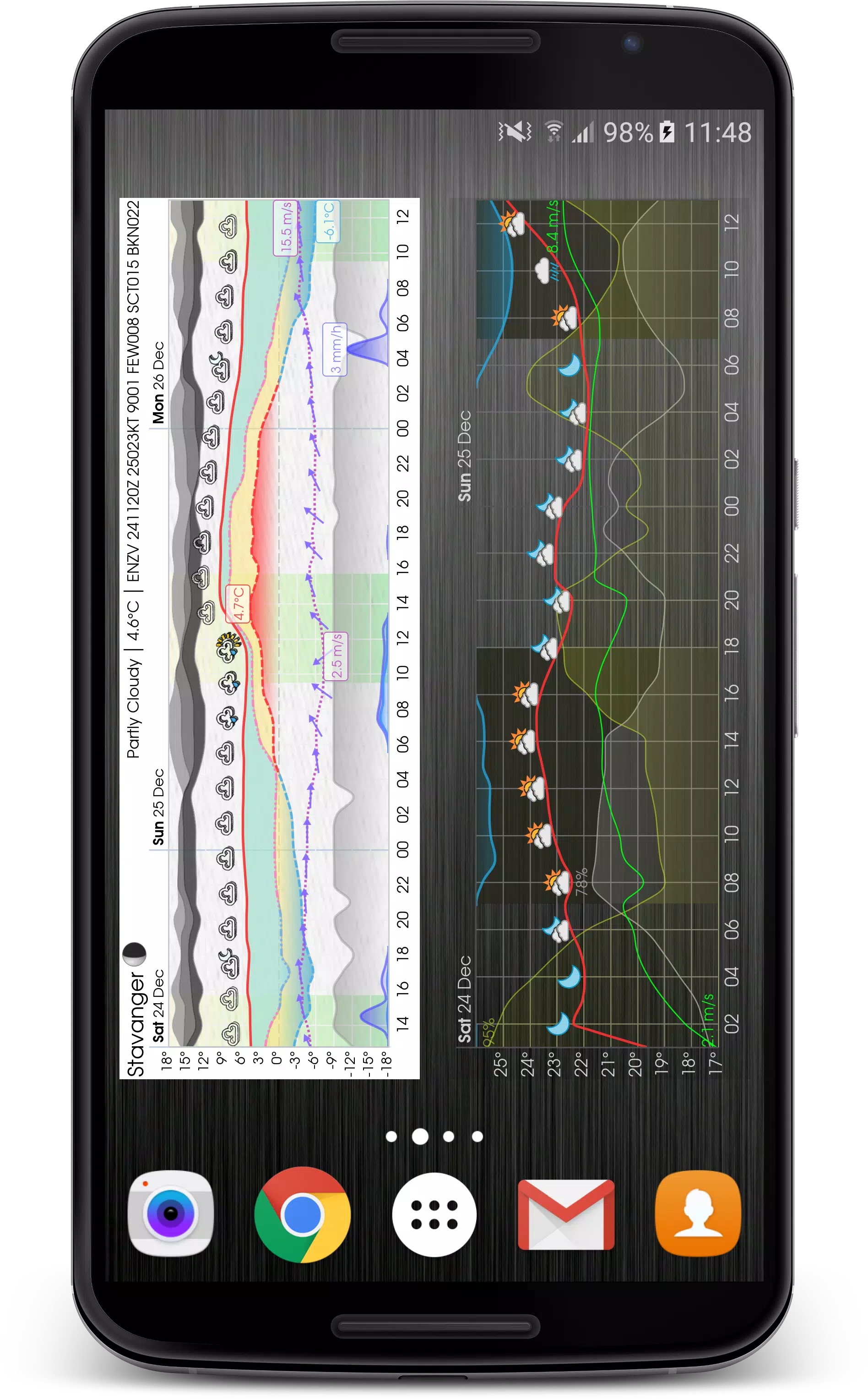 Schermata Meteogram 2