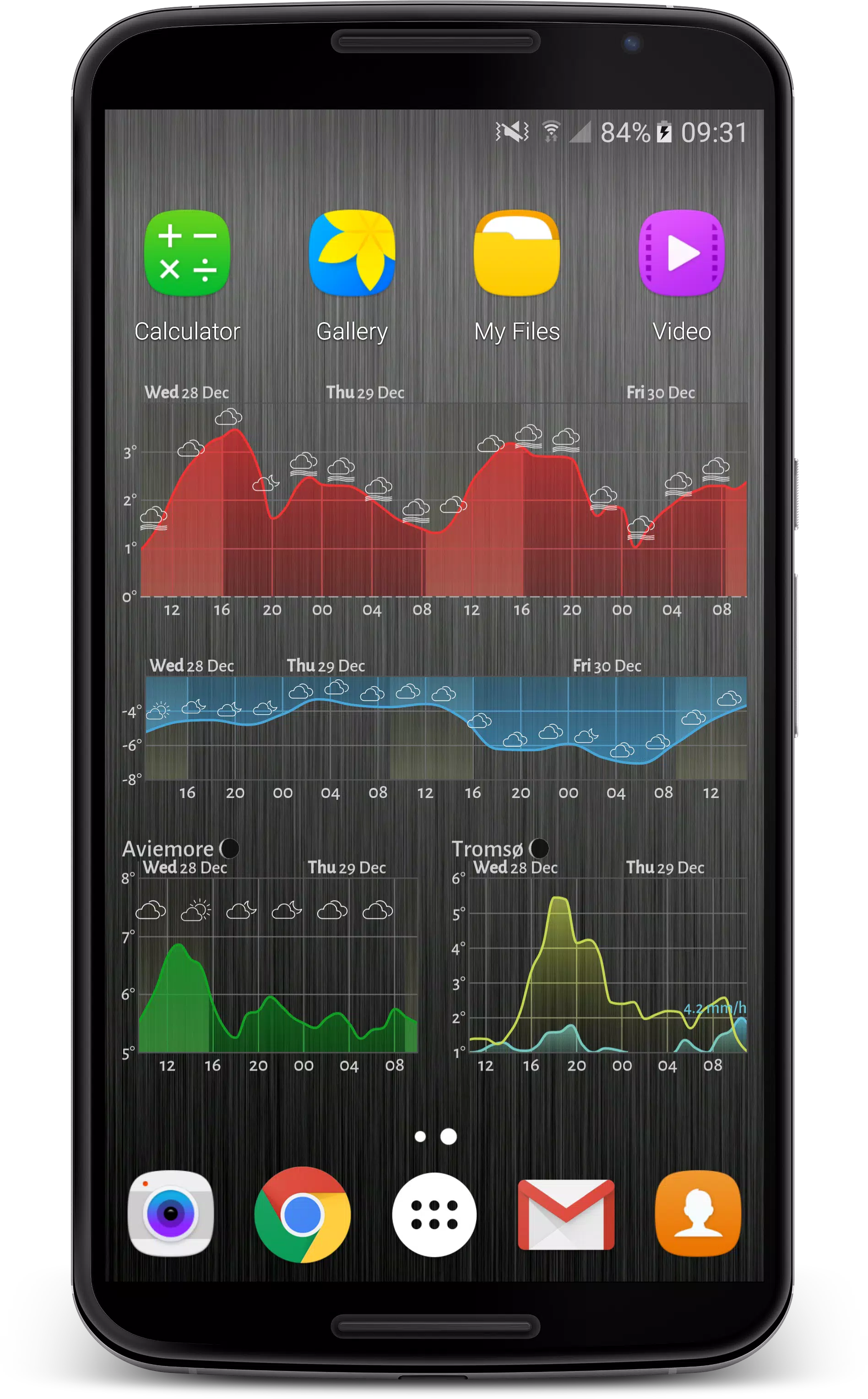 Schermata Meteogram 3