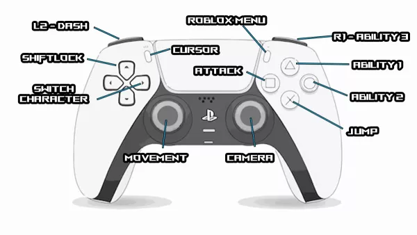 Anime Saga的PlayStation操作方案