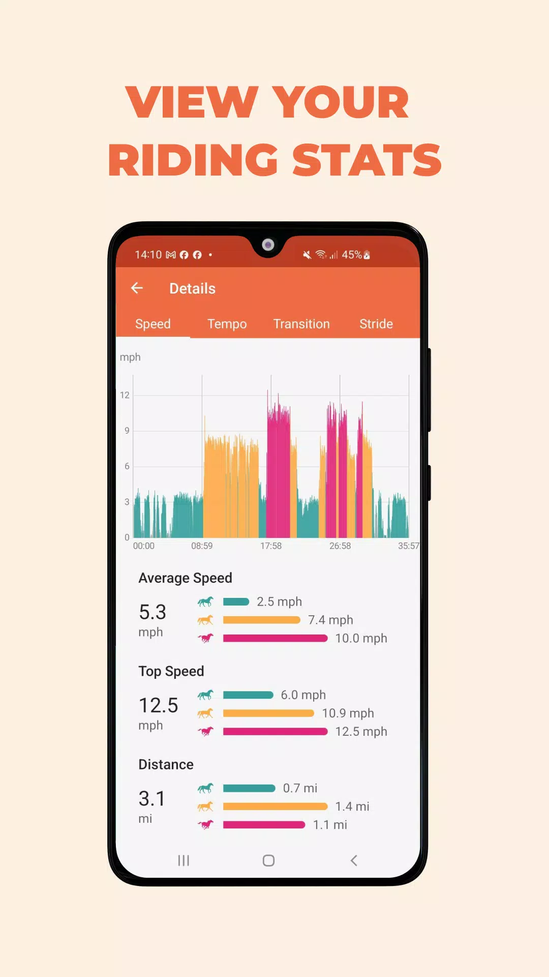 Equilab: Suivi Équestre Capture d'écran 2