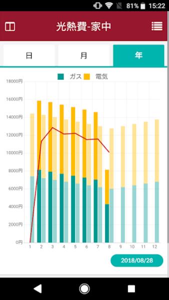 どこでもリンナイアプリ ภาพหน้าจอ 0