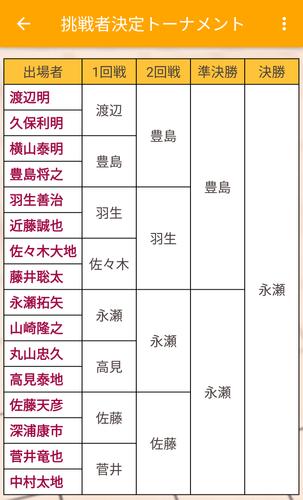 将棋棋譜並べアプリ 将棋UP Capture d'écran 3