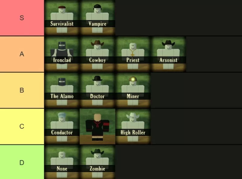 Liste des niveaux de classe Dead Rails