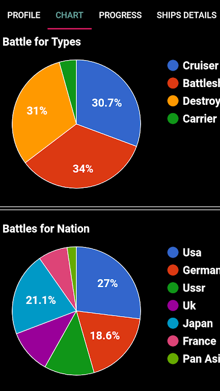 WOWs Stats (World of Warships) Tangkapan skrin 2