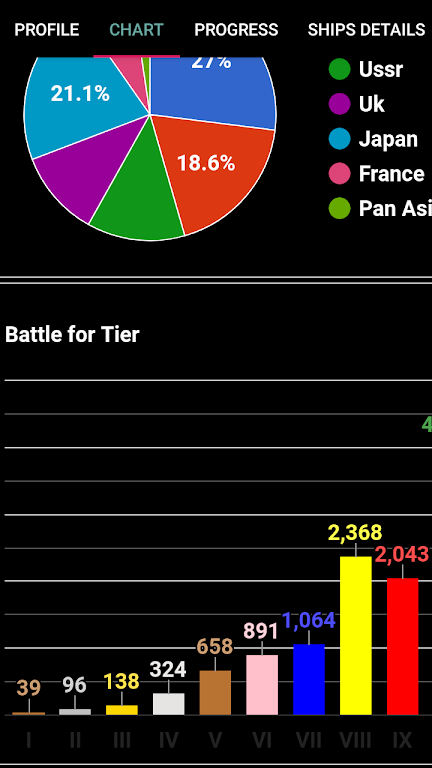 WOWs Stats (World of Warships) Tangkapan skrin 3
