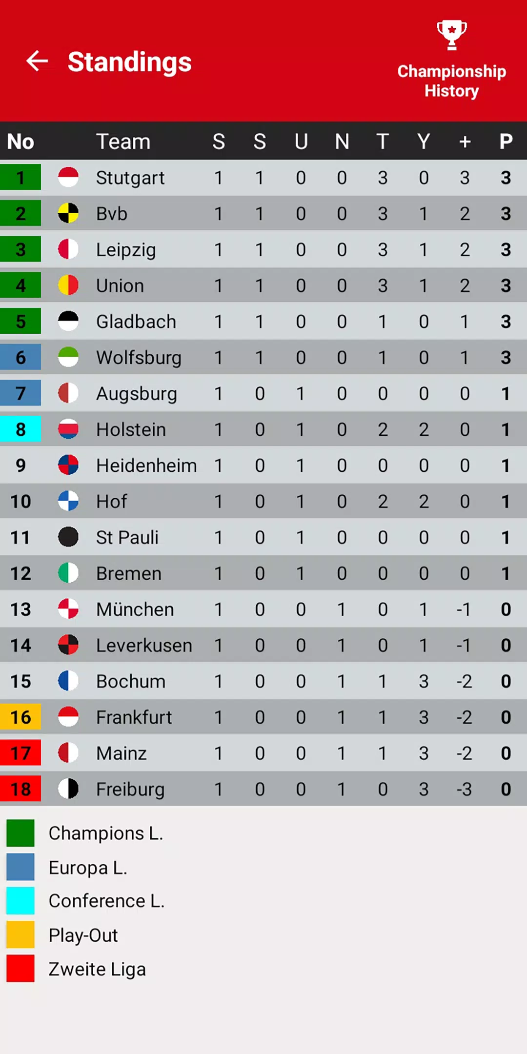 German League Simulator Game 螢幕截圖 1