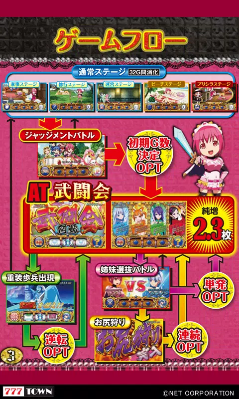 [777TOWN]シンデレラブレイド2 ဖန်သားပြင်ဓာတ်ပုံ 3