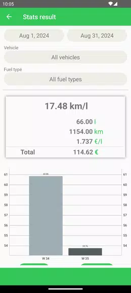 Fuel Consumption 螢幕截圖 1