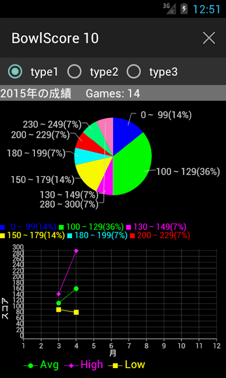 BowlScore 10应用截图第3张